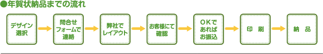 nenga-nagare.gif